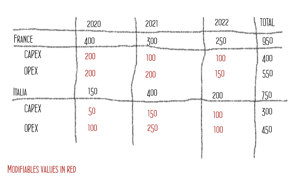 Editable Tree Table concept